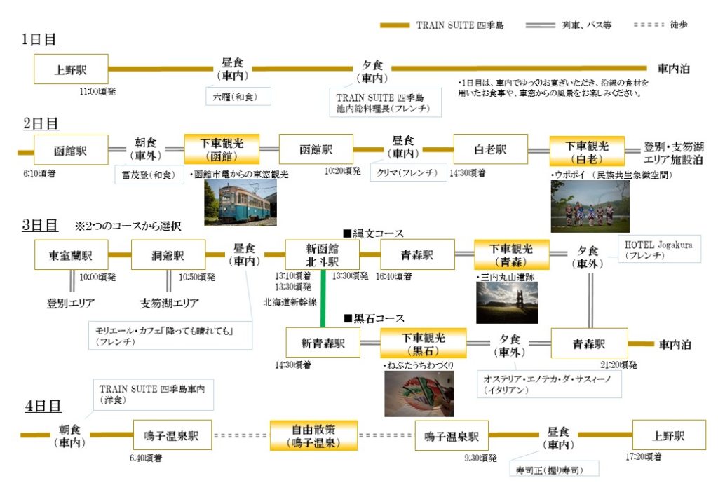 TRAIN SUITE 四季島「3泊4日コース/春」コース